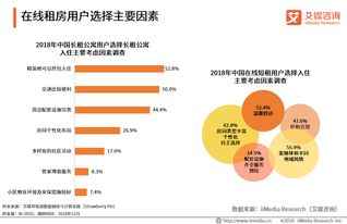 數字科技賦能，90后引領在線租房與出行住宿新生態