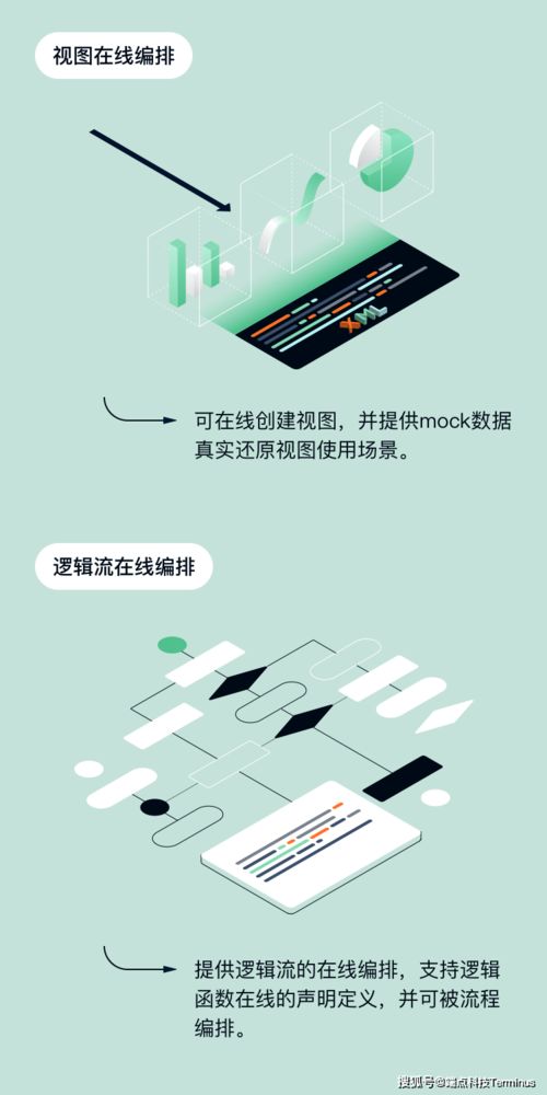 端點(diǎn)科技Trantor V1.0正式發(fā)布 以多重技術(shù)保障，為企業(yè)數(shù)字化轉(zhuǎn)型注入“鎮(zhèn)定劑”