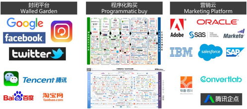 互動(dòng)未來榮登《中國數(shù)字營銷技術(shù)生態(tài)圖》，彰顯西部數(shù)字營銷技術(shù)服務(wù)新勢(shì)力