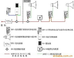 磐石市東信求精通信技術(shù)服務(wù)公共廣播系統(tǒng)產(chǎn)品列表