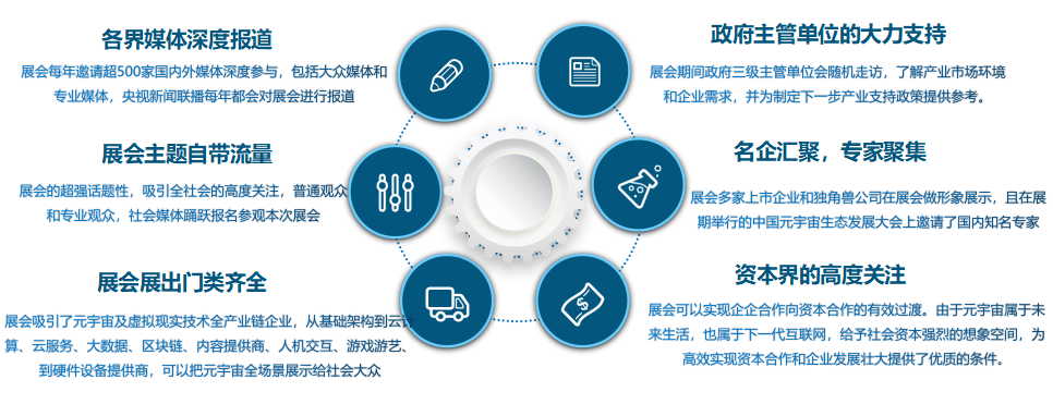 大咖暢談元宇宙 | Unity高級(jí)技術(shù)經(jīng)理成亮確認(rèn)出席2022中國元宇宙生態(tài)發(fā)展大會(huì)